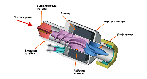 Схема насоса (иллюстрация с сайта micromedtech.ru).